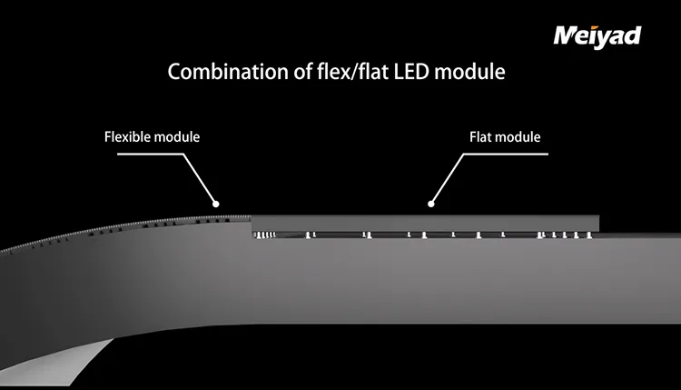 Flexible and Flat Module Combinations